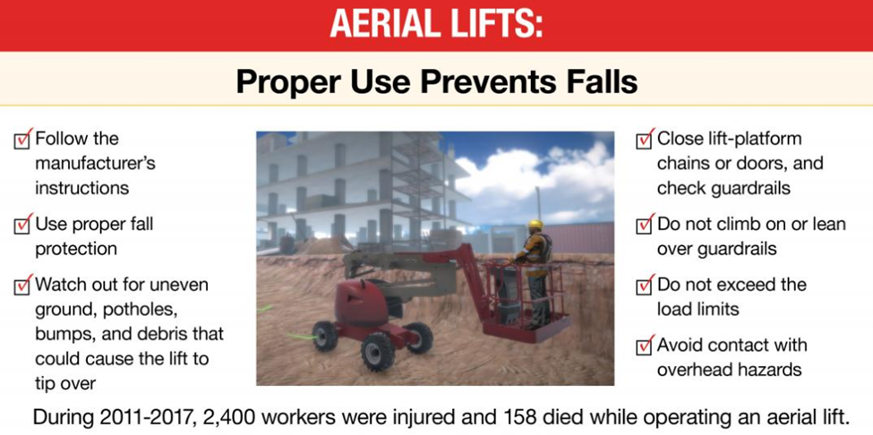 Graphic displaying the proper use of Aerial Lifts to prevent falls