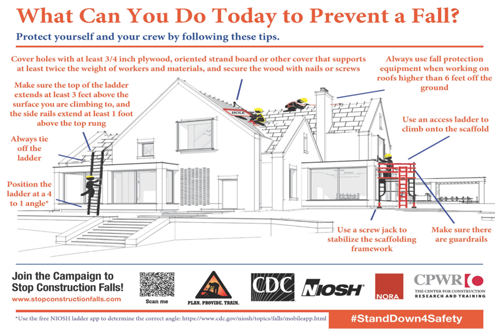 Illustration of workers building a house and how they are preventing falls Illustration of workers building a house and how they are preventing falls
